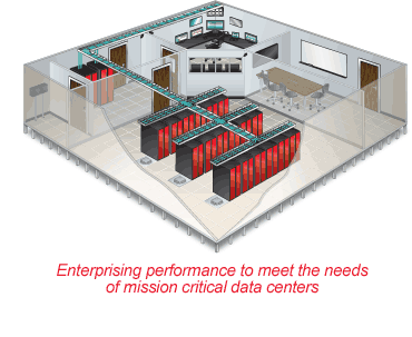 Enterprising performance to meet the needs