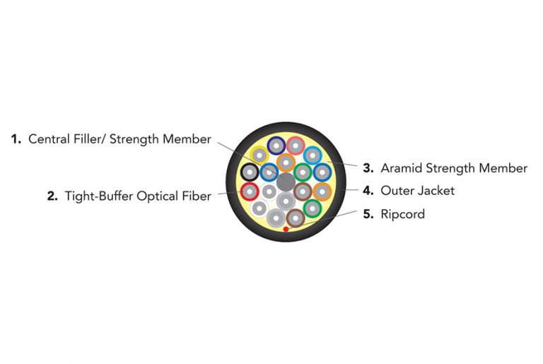 DXSeries Distribution Outside Plant Cables Optical Cable Corporation