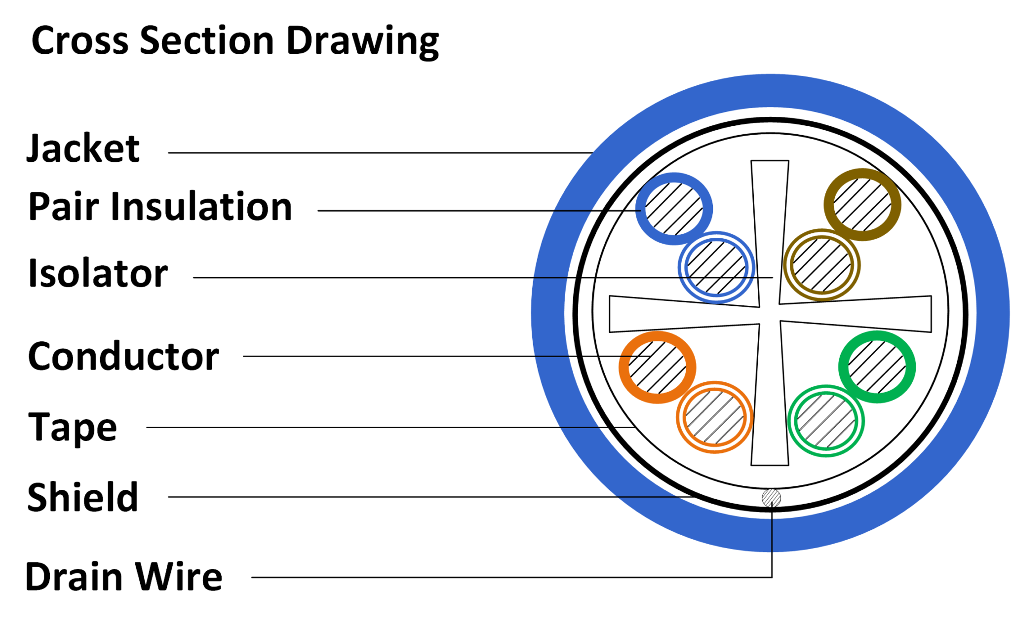 Category 6 F/UTP Copper Cable Optical Cable Corporation